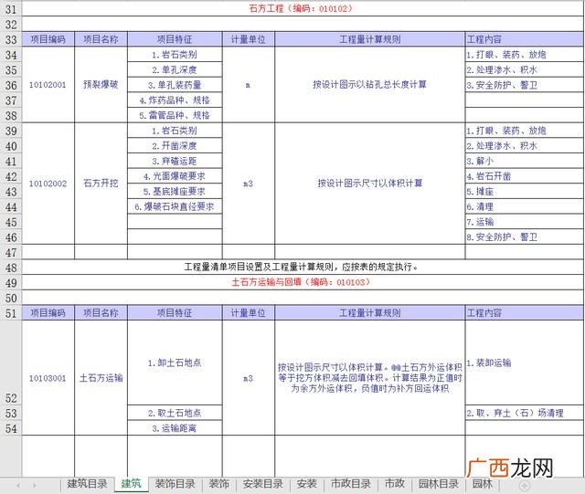 市政工程项目划分样板,市政园林工程项目划分