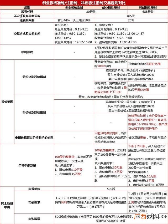创业板第二批新股上市 创业板新股上市新规
