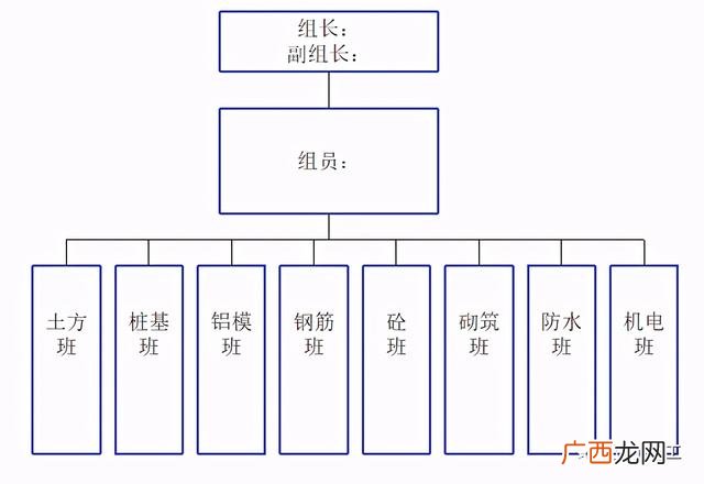 施工管理总体安排范本 工程项目管理思路5篇