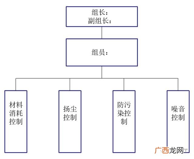 施工管理总体安排范本 工程项目管理思路5篇