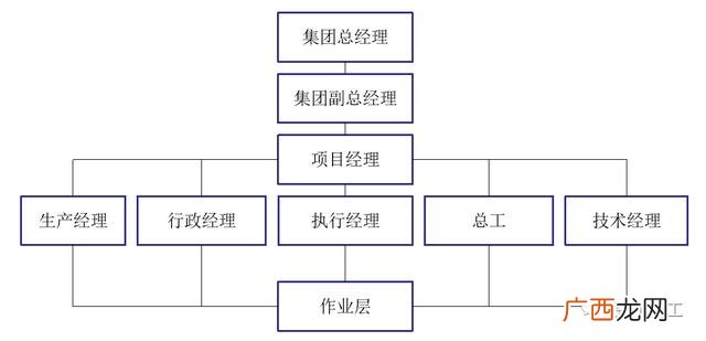 施工管理总体安排范本 工程项目管理思路5篇