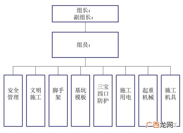 施工管理总体安排范本 工程项目管理思路5篇