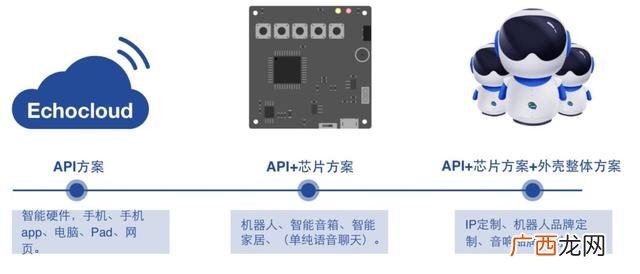 硅谷独角兽,独角兽创业营