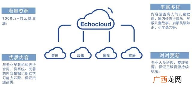 硅谷独角兽,独角兽创业营