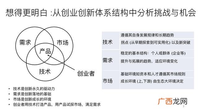 创业价值创造分类 基于初始条件的创业分类