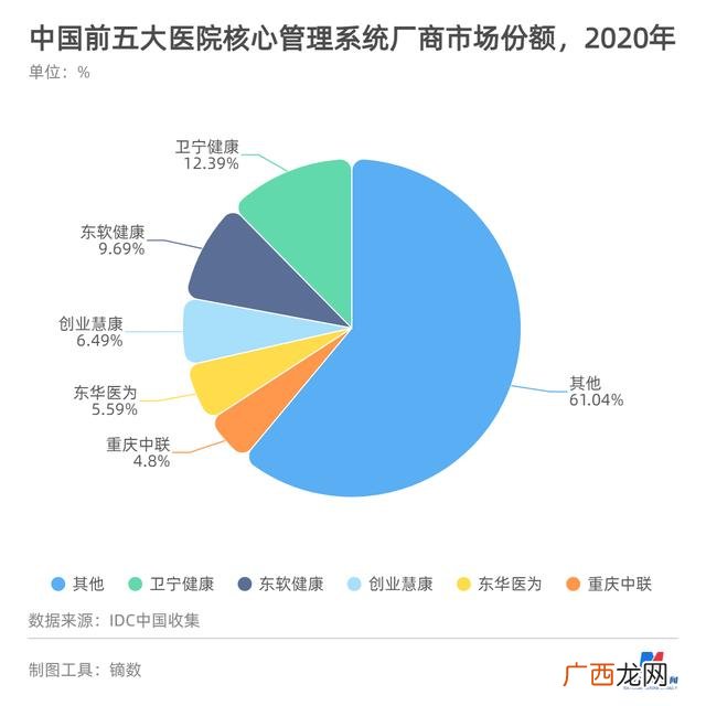 第一创业,创业惠康原名
