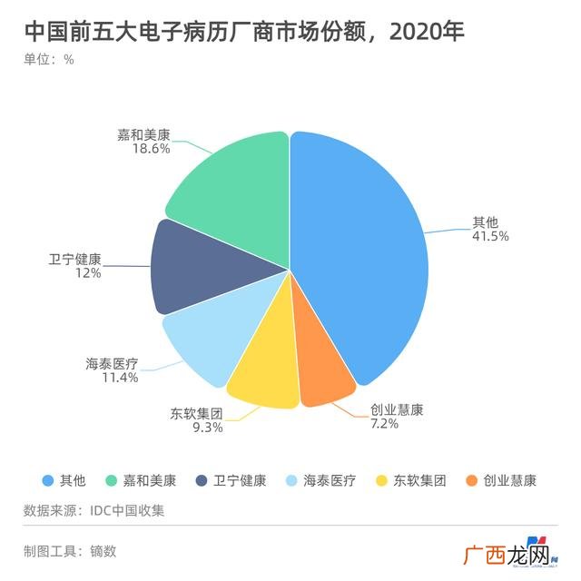 第一创业,创业惠康原名