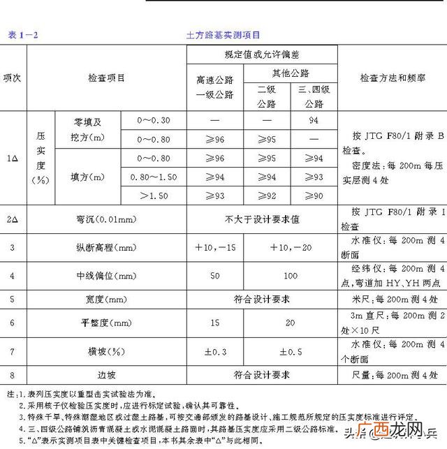 公路施工方案 修路的施工方案