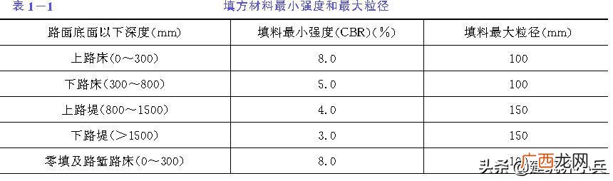 公路施工方案 修路的施工方案