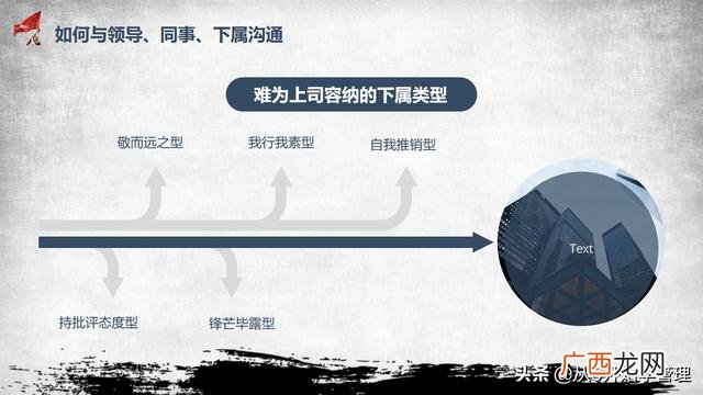 团队与群体的区别 创业团队四个基本素质