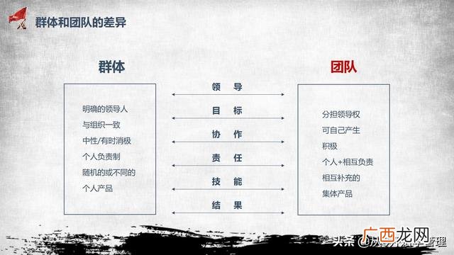 团队与群体的区别 创业团队四个基本素质