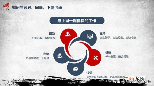 团队与群体的区别 创业团队四个基本素质