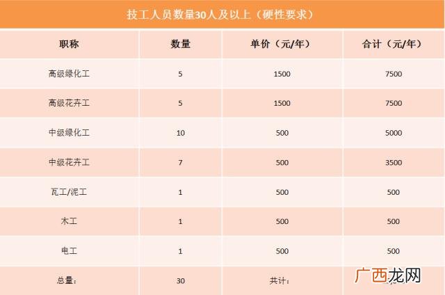 园林专业最值钱的证书 绿化资格证书有哪些