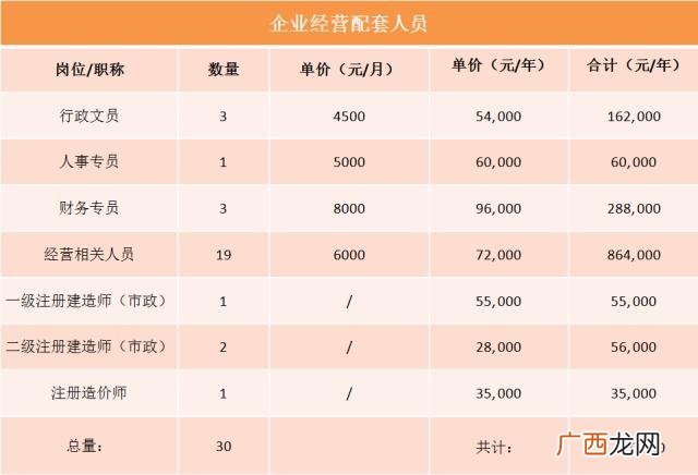 园林专业最值钱的证书 绿化资格证书有哪些