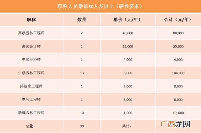 园林专业最值钱的证书 绿化资格证书有哪些