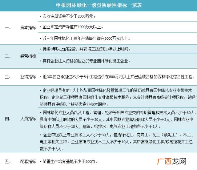 园林专业最值钱的证书 绿化资格证书有哪些