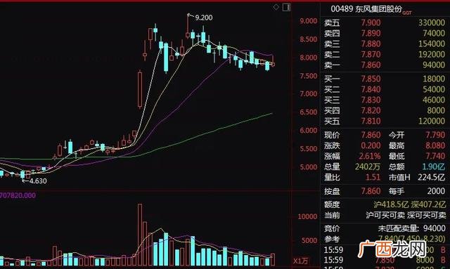 东风集团拟创业板上市 创业板上市审议会议