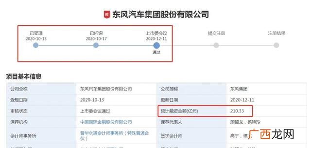 东风集团拟创业板上市 创业板上市审议会议