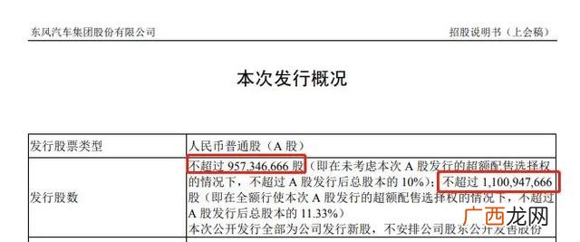 东风集团拟创业板上市 创业板上市审议会议