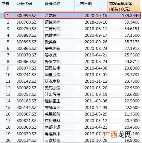 东风集团拟创业板上市 创业板上市审议会议