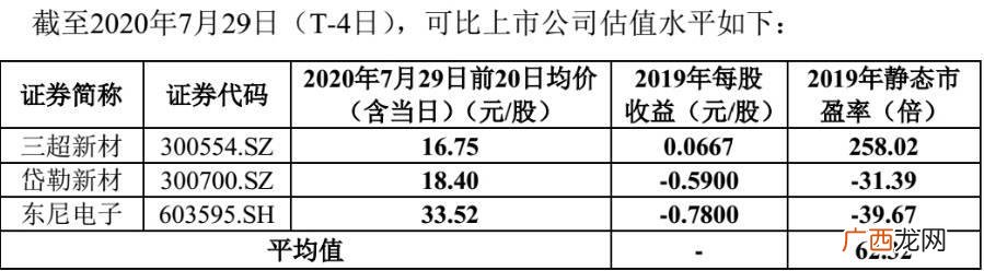 注册制创业板打新股 第一个注册制创业板新股