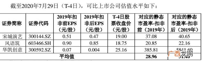 注册制创业板打新股 第一个注册制创业板新股