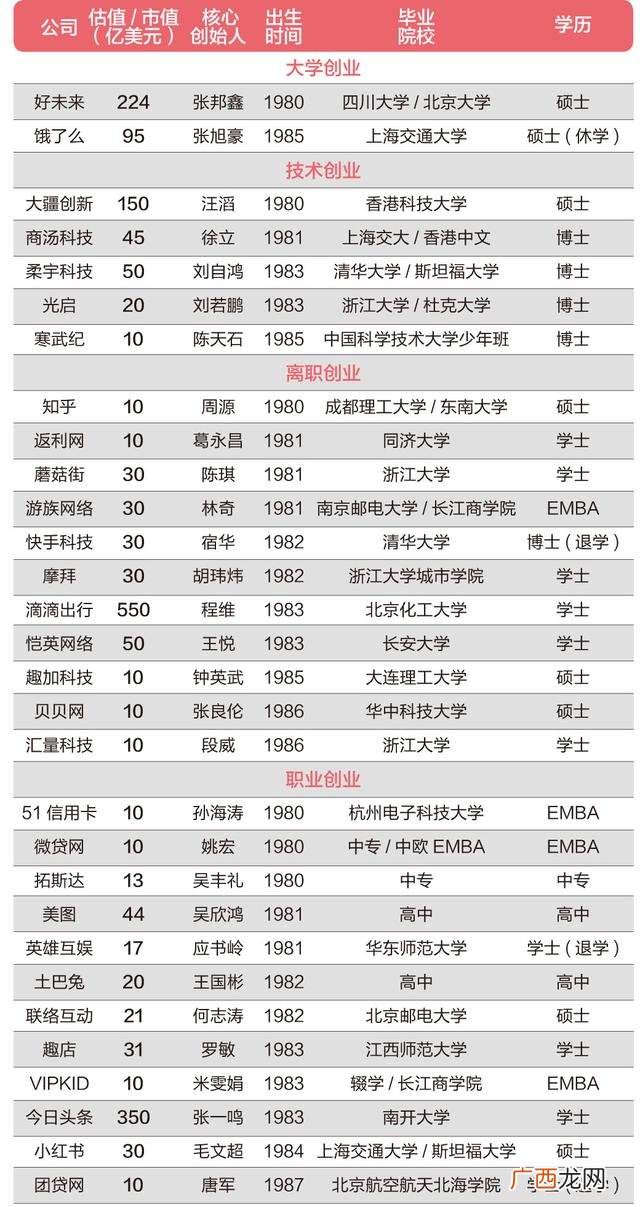 九九创业科技有限公司,创业科技股份有限公司