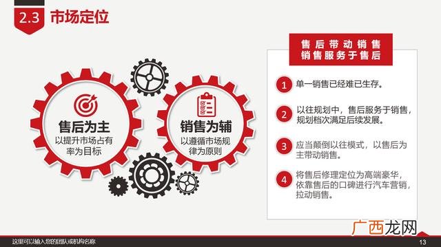 创业计划书ppt展示 黑枸杞创业计划书