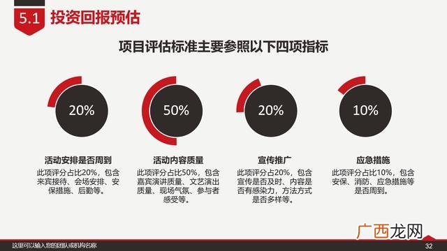 创业计划书ppt展示 黑枸杞创业计划书