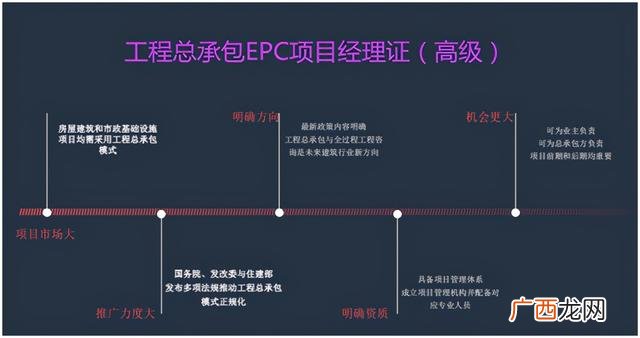 物业项目经理证怎么考取,物业项目经理证书在哪里考