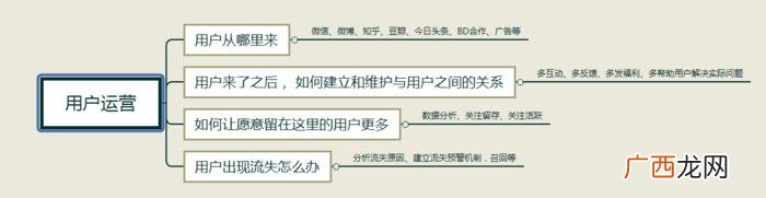 开微店公众号实训报告 微店总结怎么写