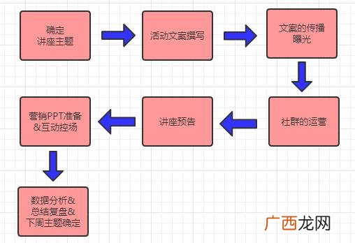 开微店公众号实训报告 微店总结怎么写