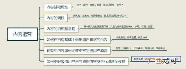 开微店公众号实训报告 微店总结怎么写