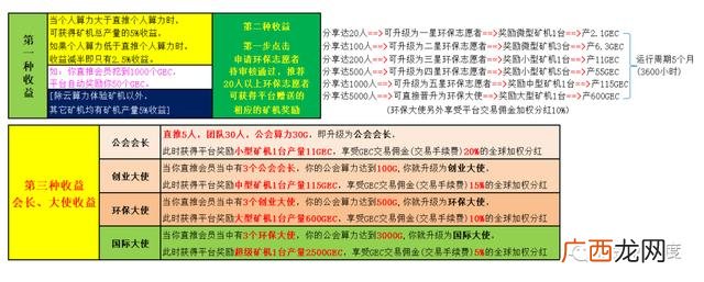 世界环保官网 世界环保创业币官网