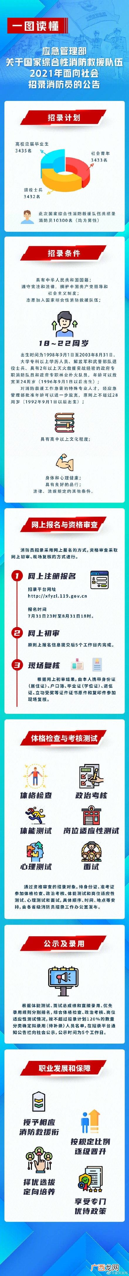 消防员报名入口官网 国家综合性消防招录2021