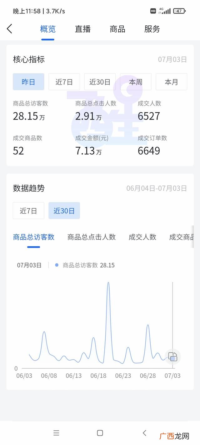 创业为什么没有年龄限制 多少岁创业合适