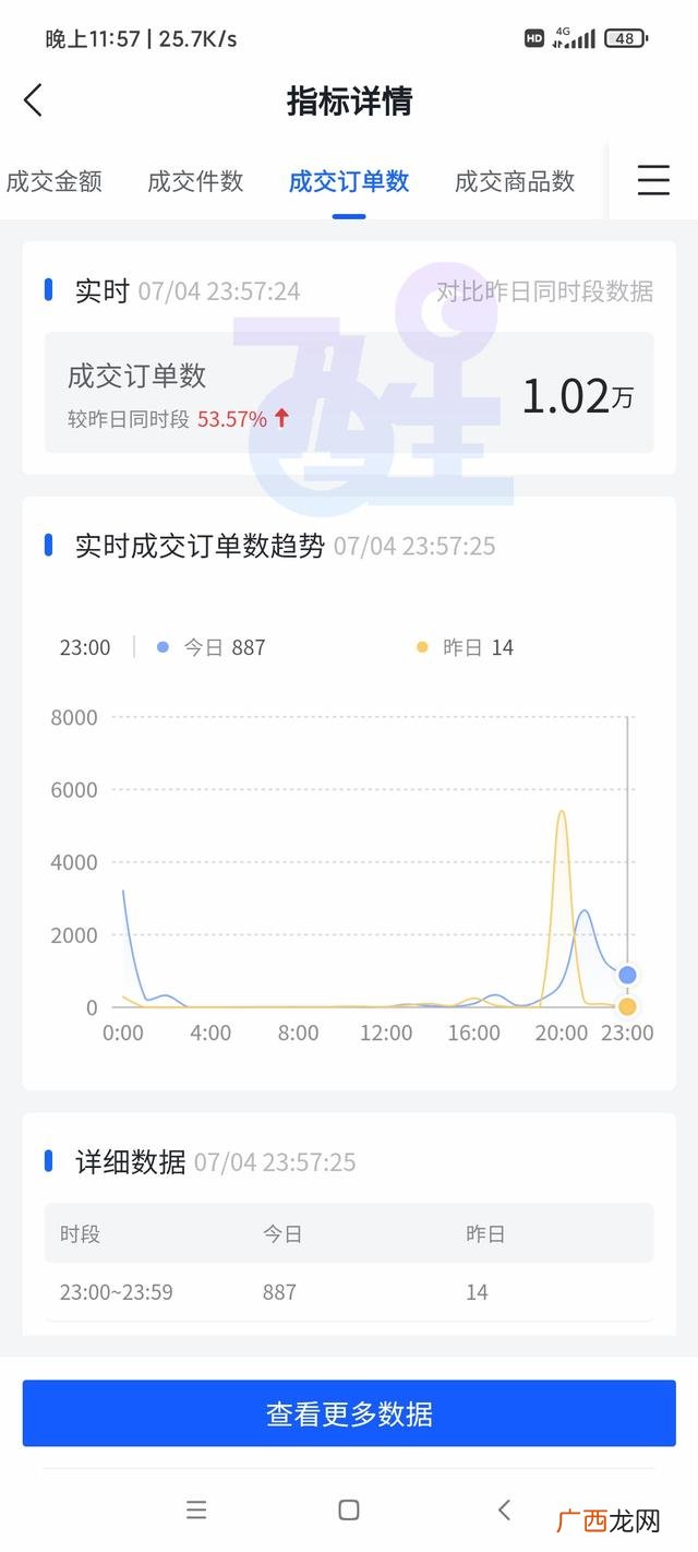 创业为什么没有年龄限制 多少岁创业合适