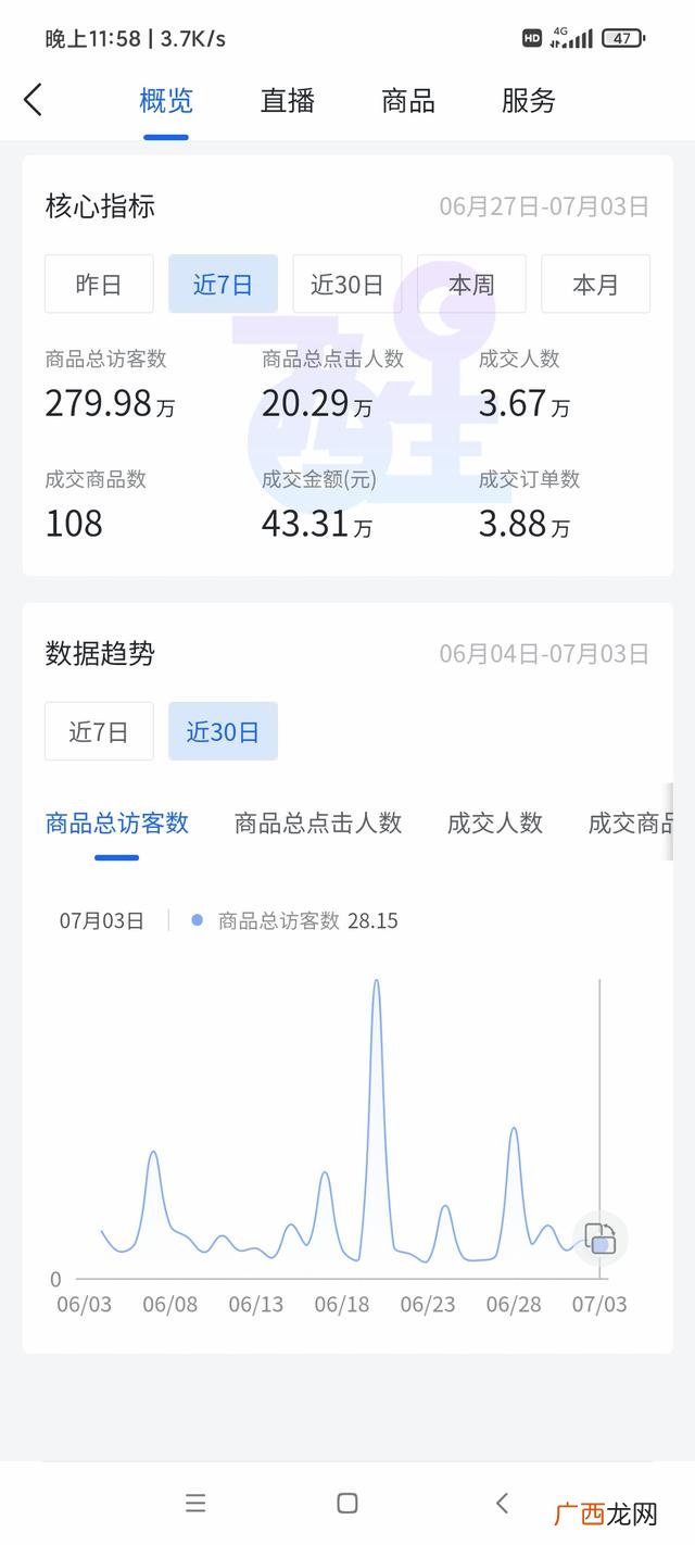 创业为什么没有年龄限制 多少岁创业合适