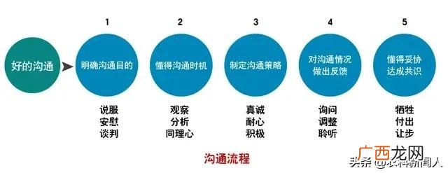 业绩部门口号大全,创业绩的口号