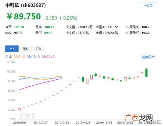 中科软应届生工资 中科软的待遇好吗