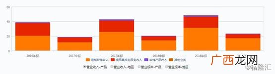 中科软应届生工资 中科软的待遇好吗
