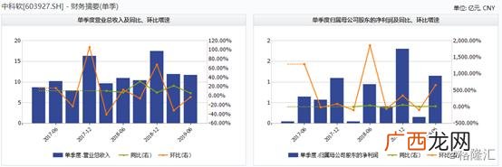中科软应届生工资 中科软的待遇好吗