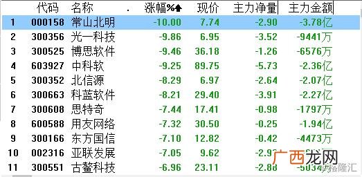 中科软应届生工资 中科软的待遇好吗