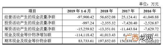 中科软应届生工资 中科软的待遇好吗
