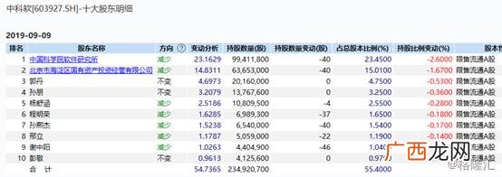 中科软应届生工资 中科软的待遇好吗