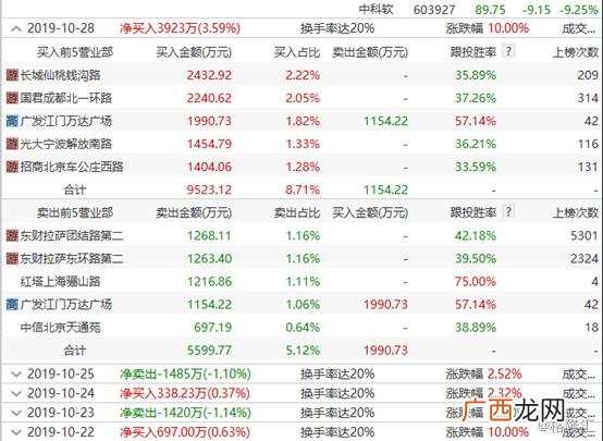 中科软应届生工资 中科软的待遇好吗