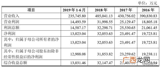中科软应届生工资 中科软的待遇好吗