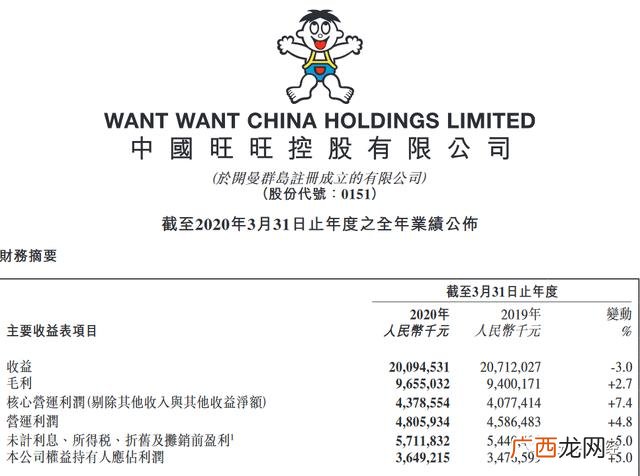 旺仔为什么比纯牛奶贵,旺仔创业记