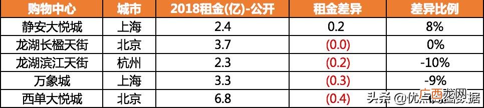 万达商场租金一般多少 商场招商怎么找商家