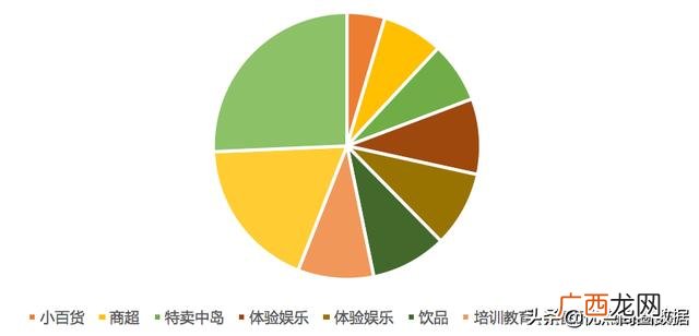 万达商场租金一般多少 商场招商怎么找商家